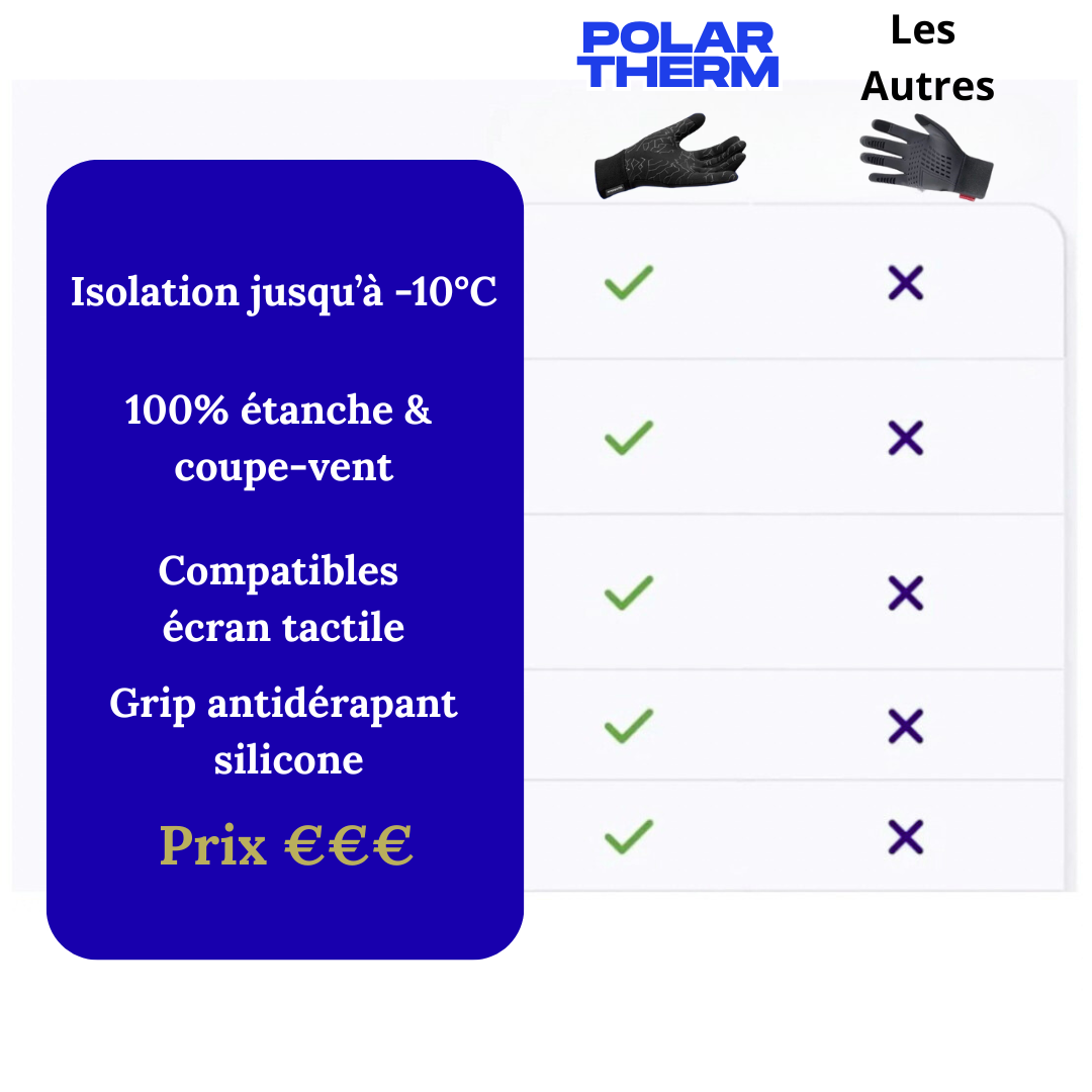 PolarTherm – Les gants chauds & tactiles pour l’hiver