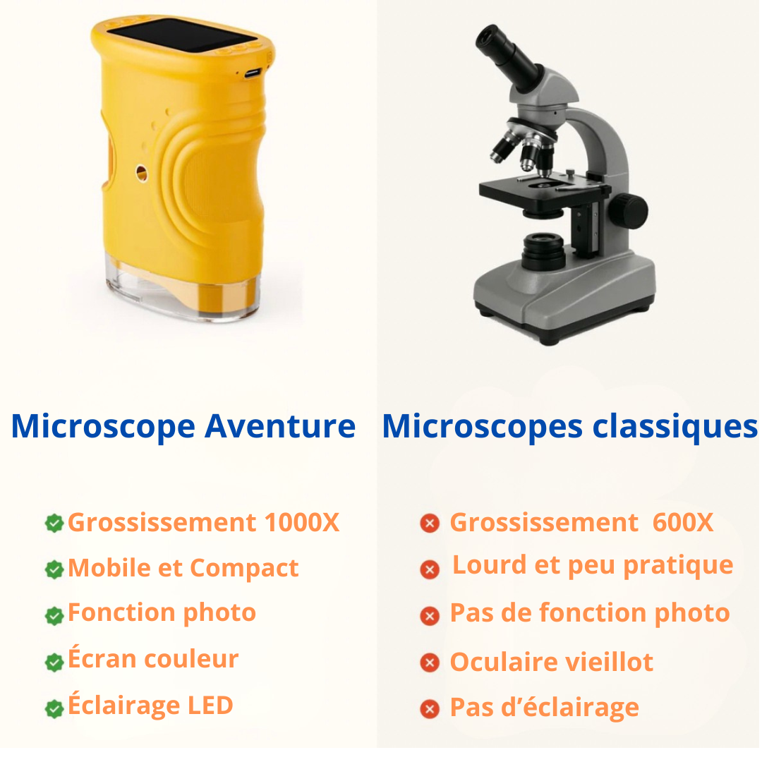 Microscope d’aventurier pour enfants + Guide Offert