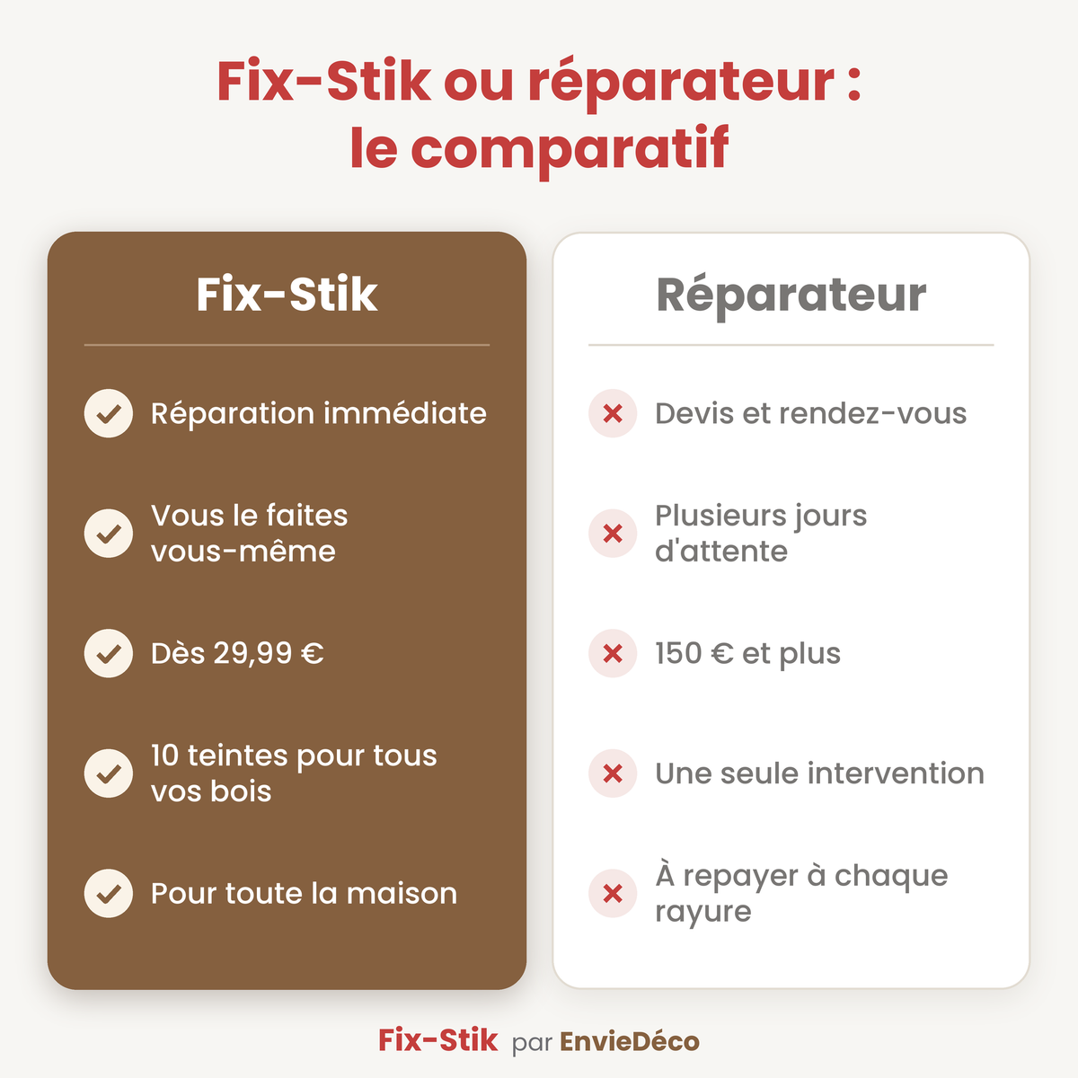 Fix-Stik — Kit de réparation pour bois