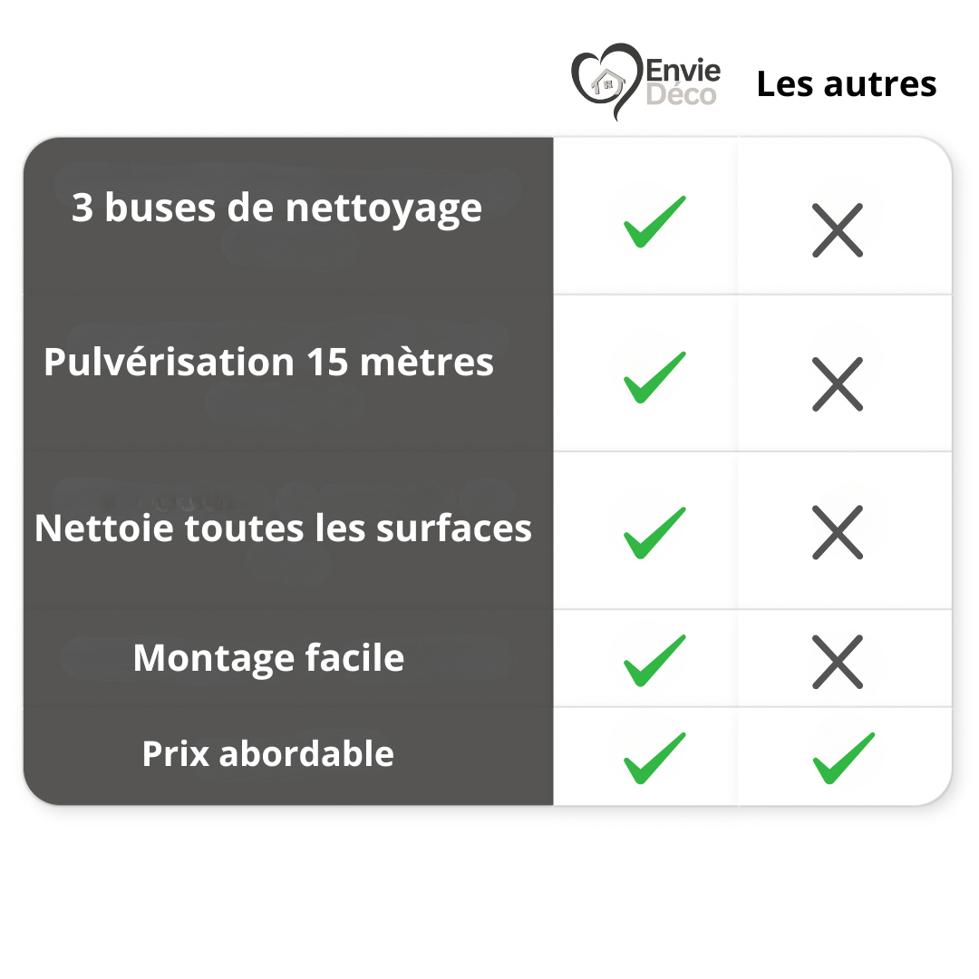 Nettoyeur Jet Pro Max