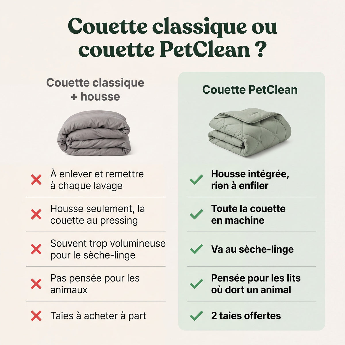 PetClean - Couette sans housse 2-en-1