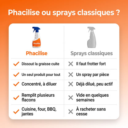 Phacilise - Le dégraissant miracle